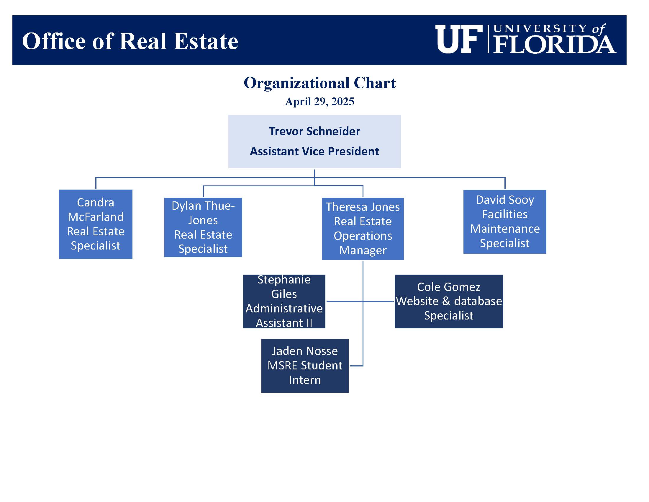 Office of Real Estate